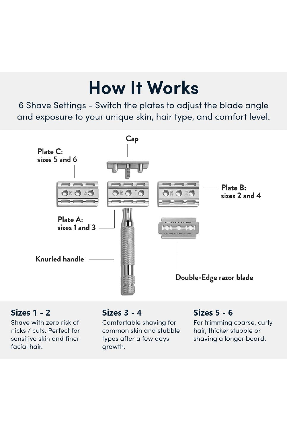 Rockwell - 6C Razor - Gunmetal - How It Works